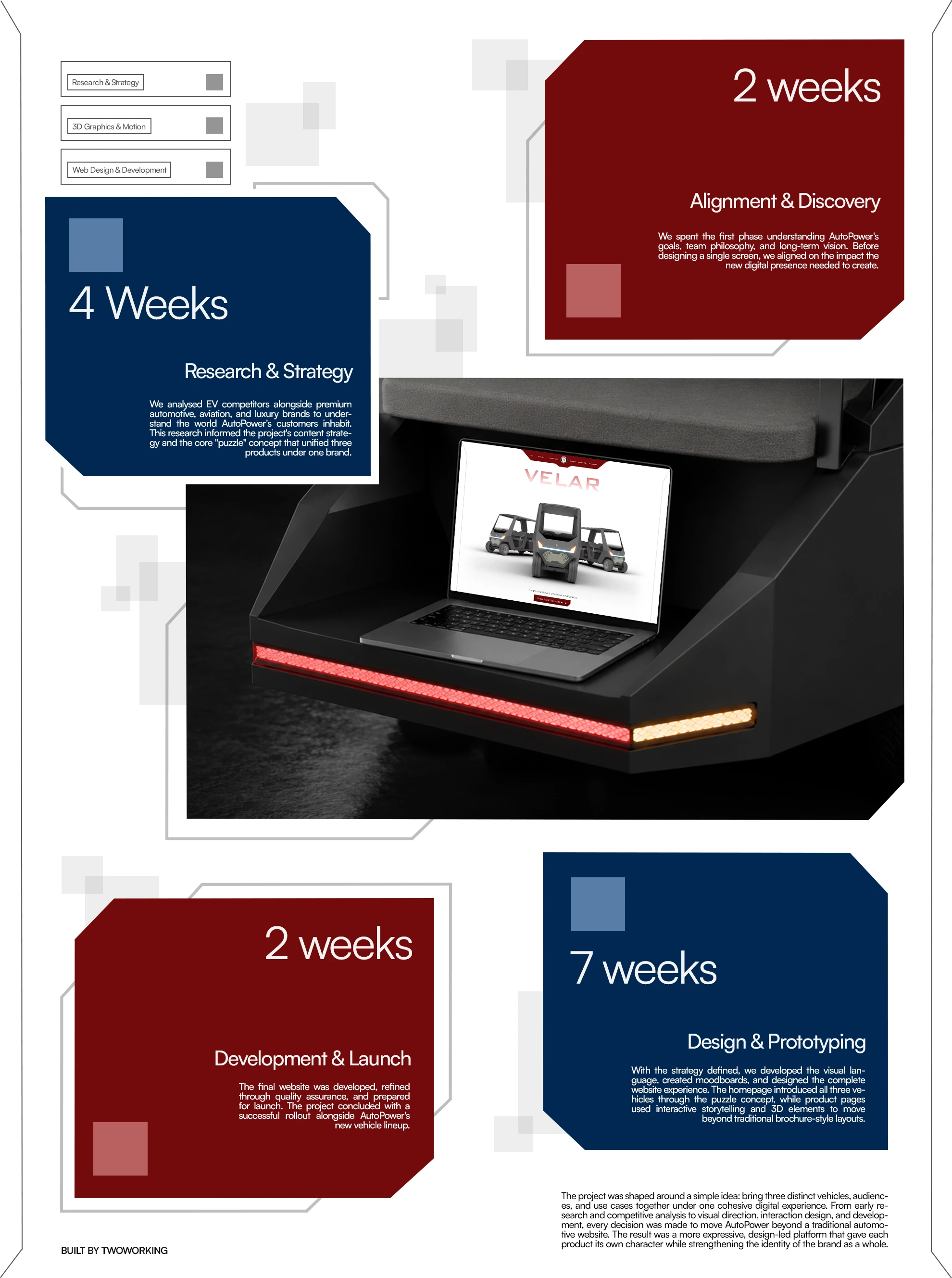 Auto Power 3D Interactive Website, slide 4