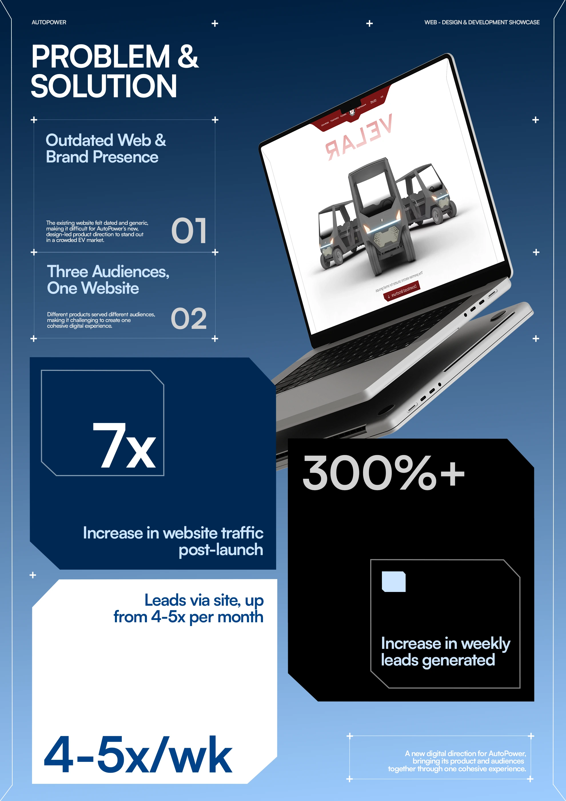 Auto Power 3D Interactive Website, slide 7